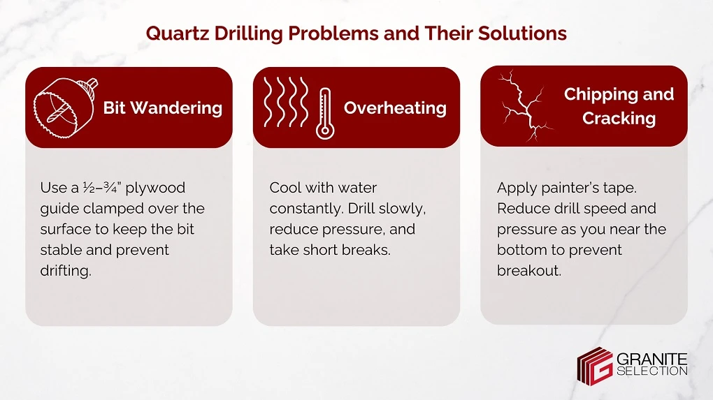 granite countertop drilling problems solutions bit walking overheating chipping